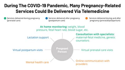 Favipiravir exposure and pregnancy outcome of COVID